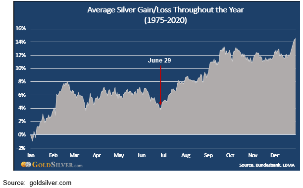 goldsilver